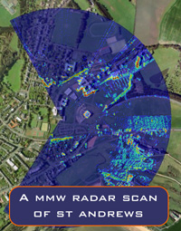 A Radar Scan of St Andrews